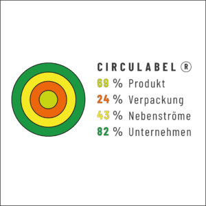 CIRCULABEL® Produkt, Verpackung, Nebenströme und Unternehmen